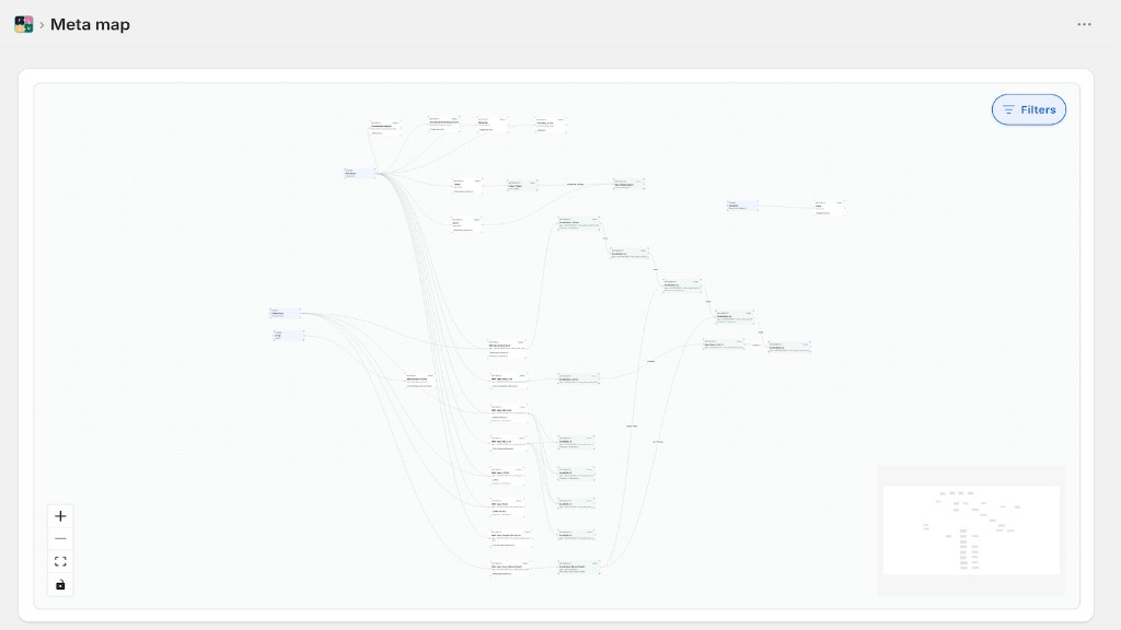Meta Flow canvas showing a full metafield and metaobject graph