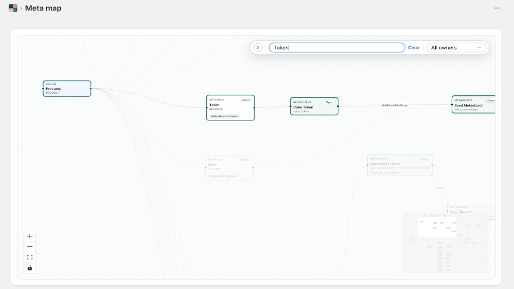Meta Flow filtered to a Token search across owners and definitions